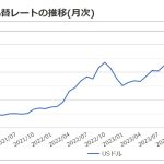 値上げに寛容な社会になってほしい