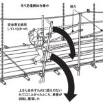 労災事故を絶対に起こしてはいけない理由