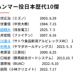 スポーツに好評な（作業）手袋３選！